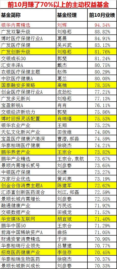 为什么“炒股不如买基金”？5大真相来了-股票和基金有什么区别