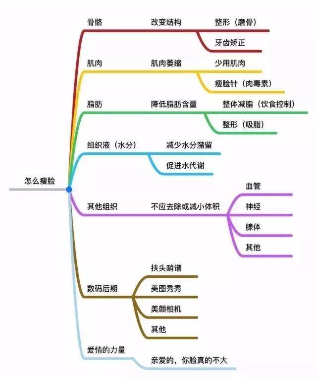 寻遍瘦脸方法，还是瘦脸针给力-打什么瘦脸针比较好一点