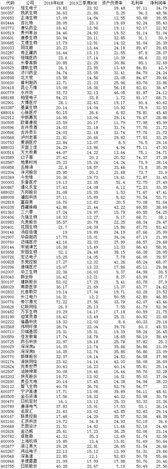 三季报披露结束，这份牛股名单务必收好！拿住了吃大肉-2014年发行了多少新股