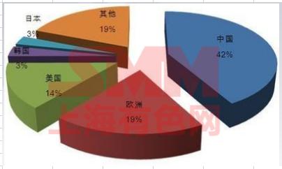 铅市供需分布及再生铅行业发展态势-铅退税多少