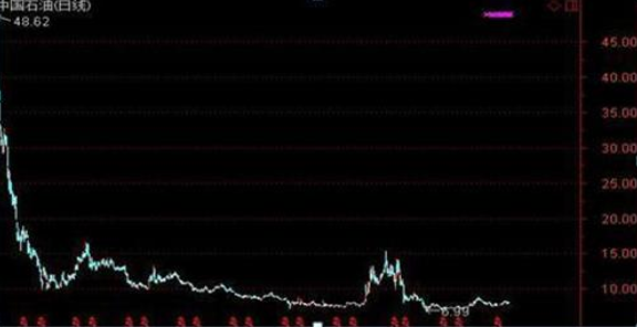 11年前48元满仓买入中石油，一直放到现在会是什么结果？情理之中，意料之外-石化油服发行价是多少