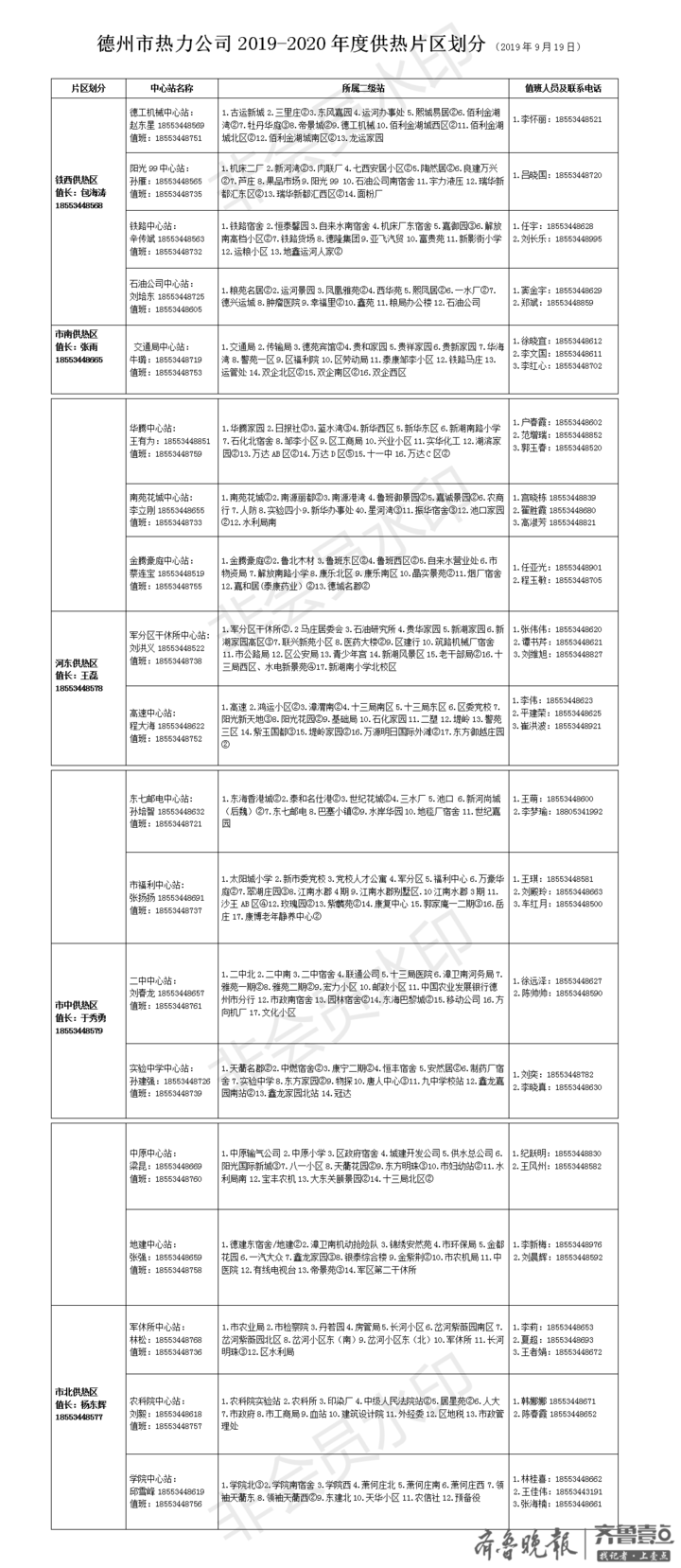 德州供热片区划分表出炉，你家供暖归哪管？电话也公布-北京世纪中环青岛分公司电话