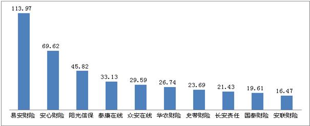 安心保险总经理仍空缺流动性风险难解-安心保险公司钟诚简历