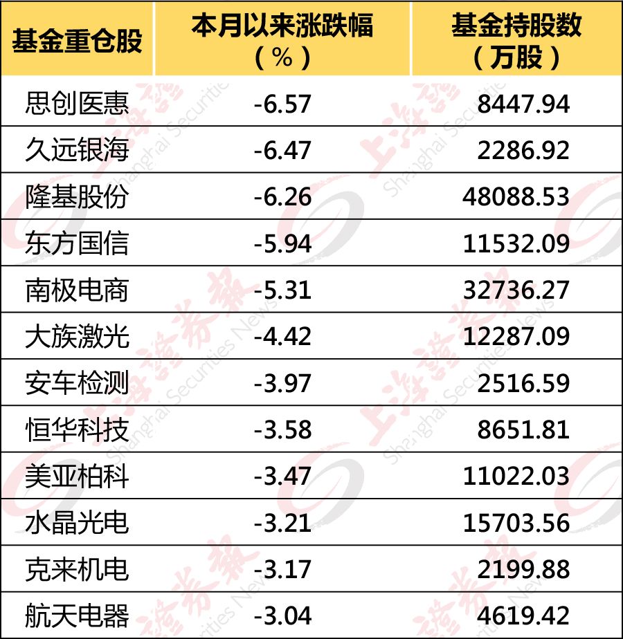 “年末行情”要没？基金年终业绩考核提前！已有机构提前获利了结-基金考核