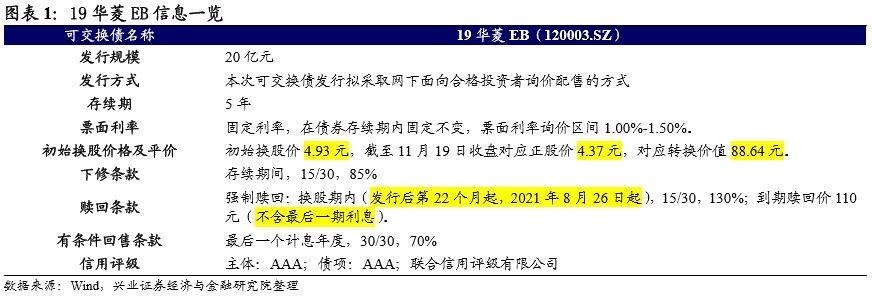 「兴证固收.转债」不妨进行尝试——19华菱EB投资价值分析-原价1400现价1800涨幅多少