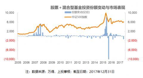 为什么基金赚钱那么困难-不懂基金