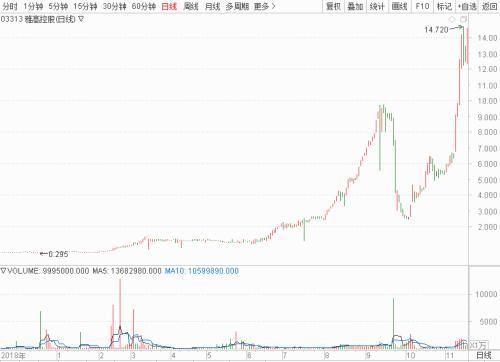 【推荐】刘德华曾买过他家大理石！现在高管职位没了80亿港元股权也没了-雅高矿业控股有限公司