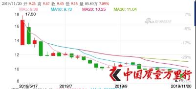 宝丰能源被低估？突击入股项目难行或成因-嘉汇基金