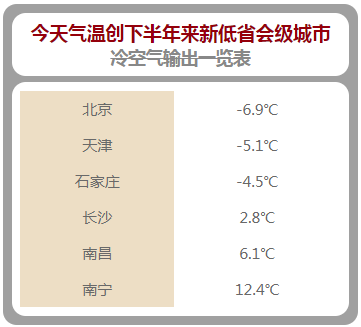 【推荐】冷空气持续制冷北方大部都将要下雪华北制药天星有限公司的法人