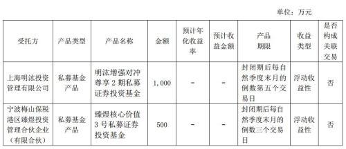 【推荐】买买买又有上市公司狂买私募了认购私募基金