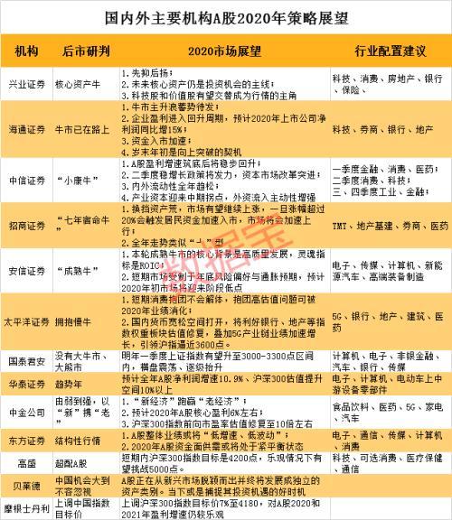 万亿增量资金！牛市进入第二波？2020最全擒牛攻略：小康牛、宿命牛、成熟牛……-上海擒牛金融信息服务有限公司