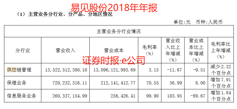 【推荐】区块链龙头陷财务造假质疑：7%业务贡献80%净利，员工年创利500万，月薪却不足千元！公司这样解释……-四川禾嘉股份有限公司行业分析