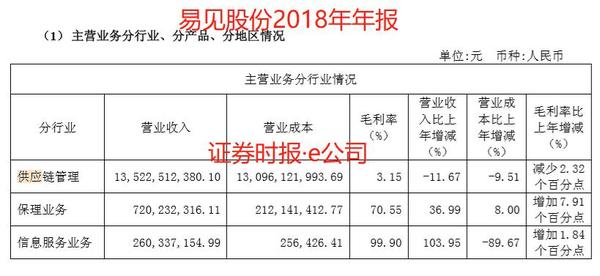 【推荐】区块链龙头陷财务造假质疑：7%业务贡献80%净利员工年创利500万月薪却不足千元！公司这样解释……-四川禾嘉房地产开发有限公司