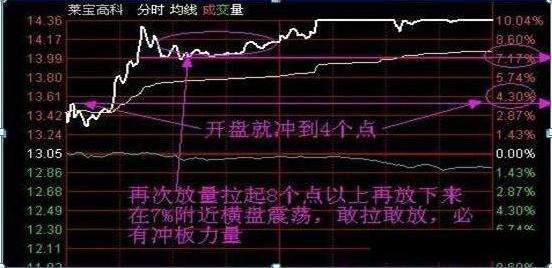 为什么说8万本金以下股民玩股票一般都会赔？因为他们连“开盘就冲3和5，横7竖8是猛虎”都不知道-炒股本金最低多少