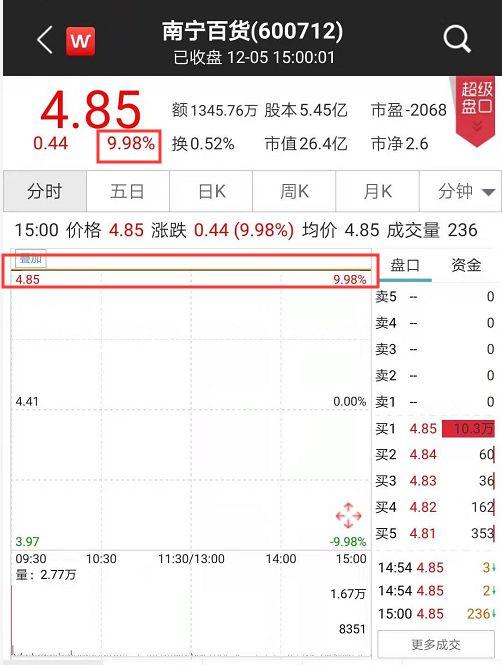 宝能系上位2家上市公司大股东，近日更动作频频，还有大动作？-广西宝能城市建设有限公司