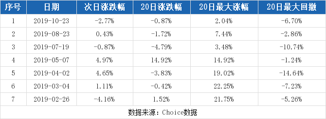 （12-9）ST宇顺连续三日收于年线之上-宇顺股票最新资讯