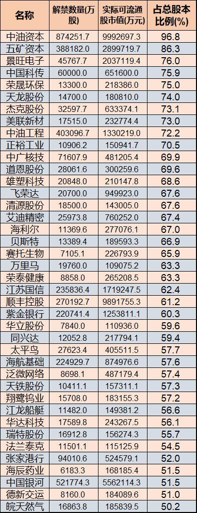 A股明年1月有223家公司股权解禁张家港行等8只金融股在列-1月8号解禁股票有多少