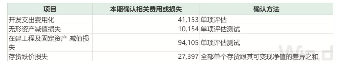 【推荐】3.7万股东傻眼！这家上市公司爆出13亿级别“巨雷”，9个月白干-杭州博锐投资有限公司