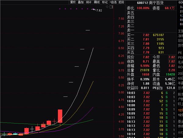 宝能一出手，这家公司股价直接翻倍！广西国资：坚决捍卫控股权-广西国资委控股上市公司股票
