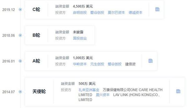 专注小分子靶向抗癌研发「科州制药」完成由德诚资本领投的4500万美元C轮融资-亿翱基金