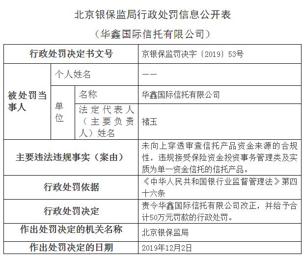 褚玉上任半年：半年净利下滑近三成，华鑫信托违法违规被顶格处罚50万-华鑫信托每个月交通补助多少