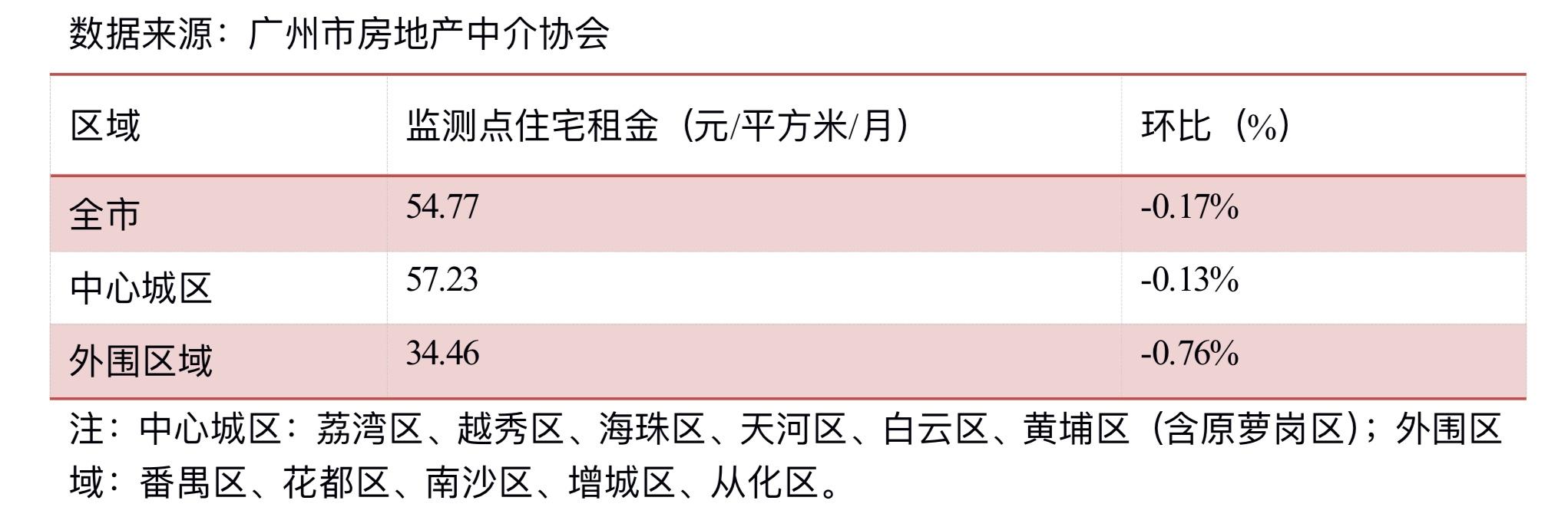 【推荐】抄底租房好时机年底租房或有5议价空间公司白领抄底贴吧