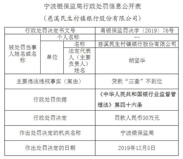 慈溪民生村镇银行贷款三查不到位2员工违法遭罚-宝基金属