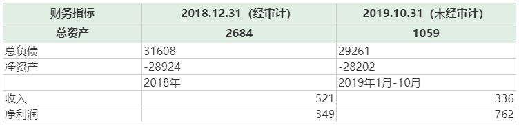 一拖股份全资子公司严重资不抵债，拟破产清算-子公司破产