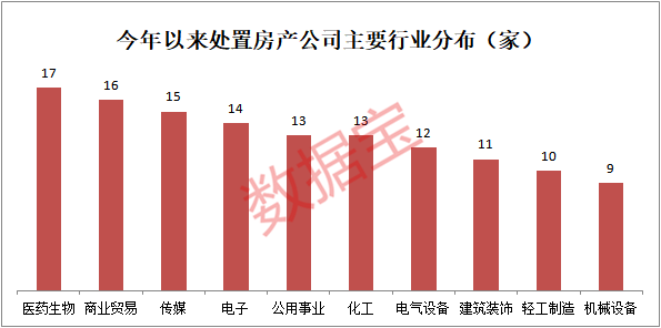 万万买想到！最大炒房团竟在A股-昆山毅昌科技有限公司