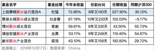 布局明年科技股行情挑选科技主题基金有秘诀吗？-网易基金频道