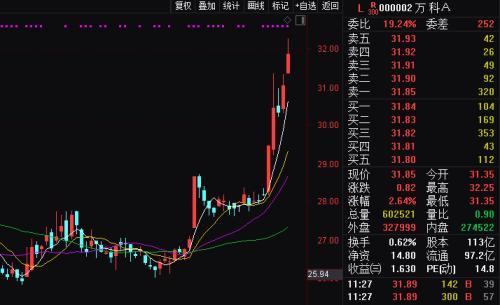 宝能在万科究竟赚了多少钱？292亿元~350亿元之间-宝能市值多少亿