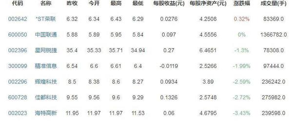 动车组WiFi全覆盖什么时候实现动车组WiFi全覆盖的原理是什么-北京高盟新材料股份有限公司待遇