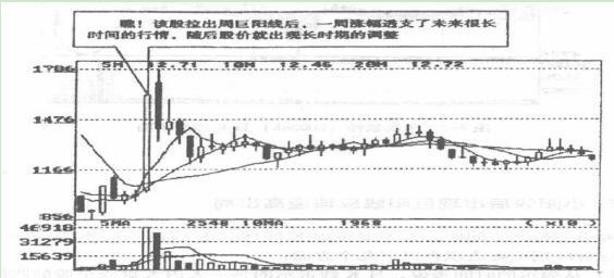 为什么说8万本金以下穷人玩股票一般都会赔？那是因为不懂“碎步小阳必有大阳，碎步小阴必有大阴”-炒股本金最低多少