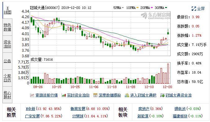 A股再现“好老板”冠城大通获赠2亿元奖励员工-冠城钟表珠宝集团有限公司
