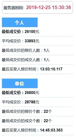 今天杭州最后一次车牌竞价，结果：直降5365元-杭州竞拍车牌目前多少价.