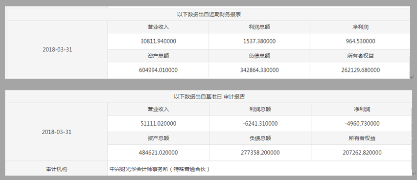 【推荐】兖矿再次挂牌转让贵州能化20%股权拟混改上市项目为何“无人问津”？-山东天健兴业资产评估有限公司