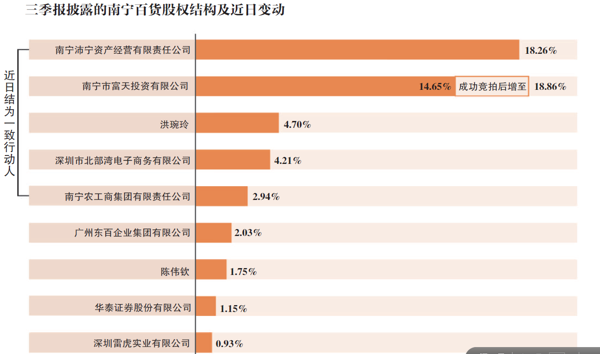 宝能系再搅江湖8年来宝能系进出上市公司超120家-宝能是什么公司