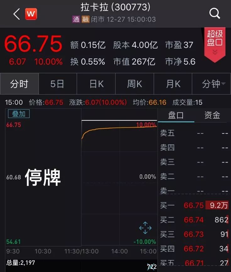 【推荐】高送转最牛股来了消息一出立马拉涨停股票高转送派多少