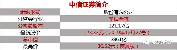 【推荐】中信证券（600030）研究分析报告-资讯股票600030