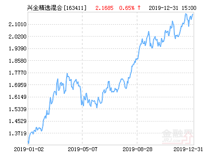 兴全精选混合基金最新净值涨幅达2.41%-163411基金