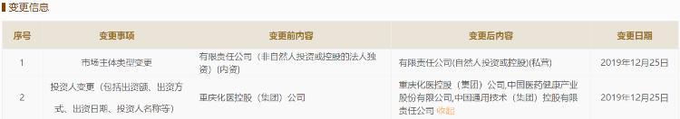 41亿元！中国医药及控股股东拿下重庆医药健康49％股权-重庆化医控股集团公司