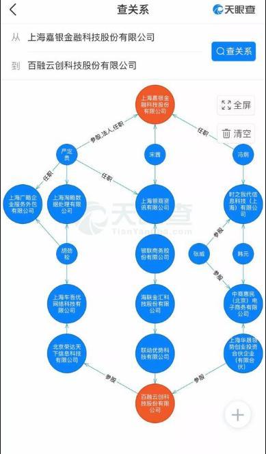 “百融云创”旗下网贷推荐平台被指涉高利贷或砍头息-上海好易贷公司
