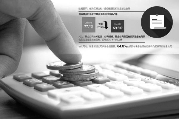 【推荐】3.6万基民大数据揭秘！基金赚钱基民不赚钱？这些投资误区需警惕-基金赚钱吗