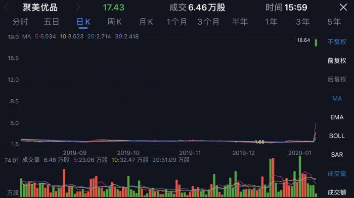【推荐】10股并1股之后，聚美再提私有化，股东们这次会同意吗？-陈欧在聚美有多少股股份份
