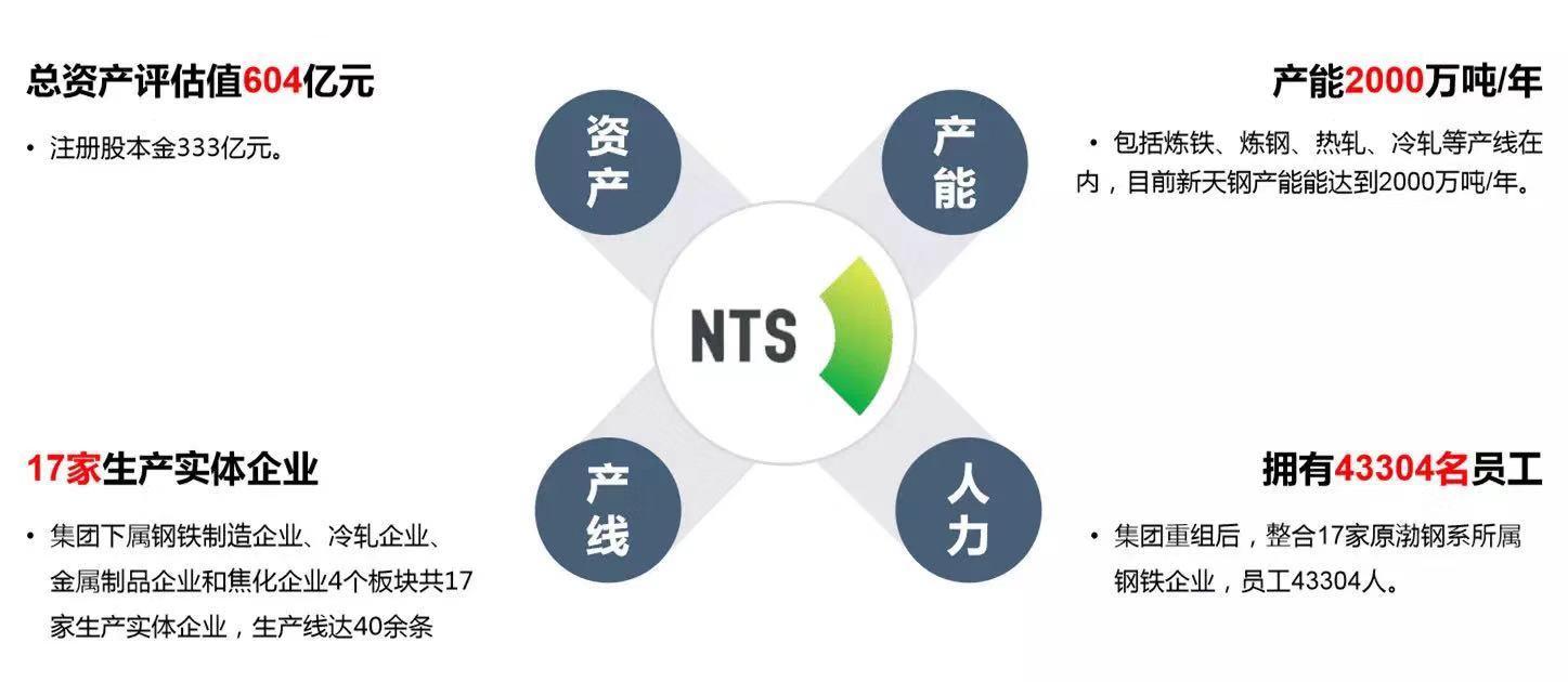 「独家」曾负债1800亿的渤钢系钢铁业务已盈利，一线员工收入提高20%-德龙小额贷款公司