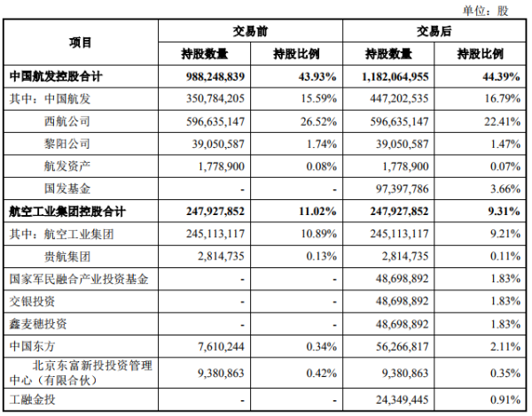【推荐】作价85亿，航发动力“买回”子公司65亿债转股股权-有限公司股转债