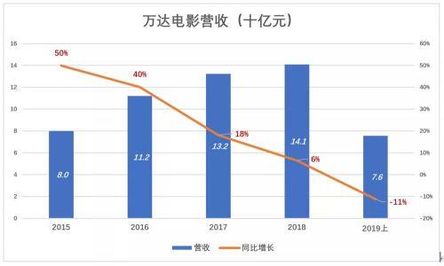 万达电影复苏了？-万达院线开盘多少