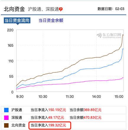 A股在线教育板块逆势大涨，方直科技、世纪天鸿涨幅超9%-在线教育相关上市公司