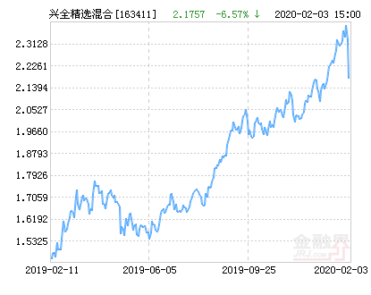 兴全精选混合基金最新净值涨幅达4.83%-兴全基金净值查询