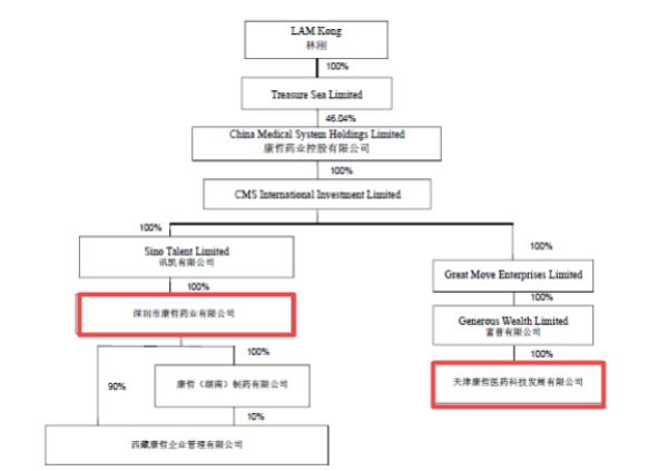 康哲药业遭沽空机构“狙击”：被指“虚增利润”或有60%下降空间-康哲药业控股有限公司怎么样